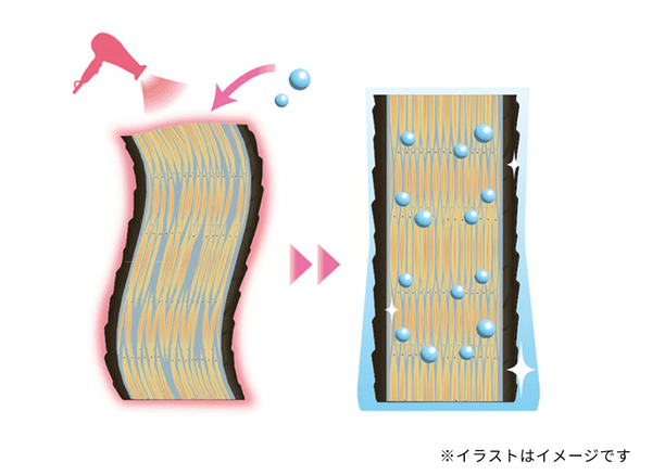 うるツヤストレート処方 *1