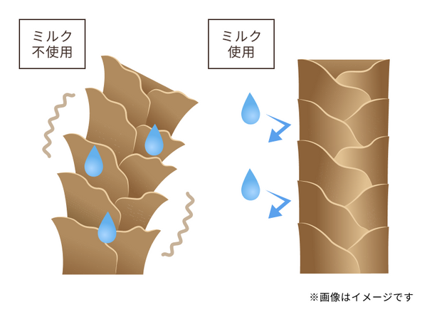 熱を味方に、ストレートロック