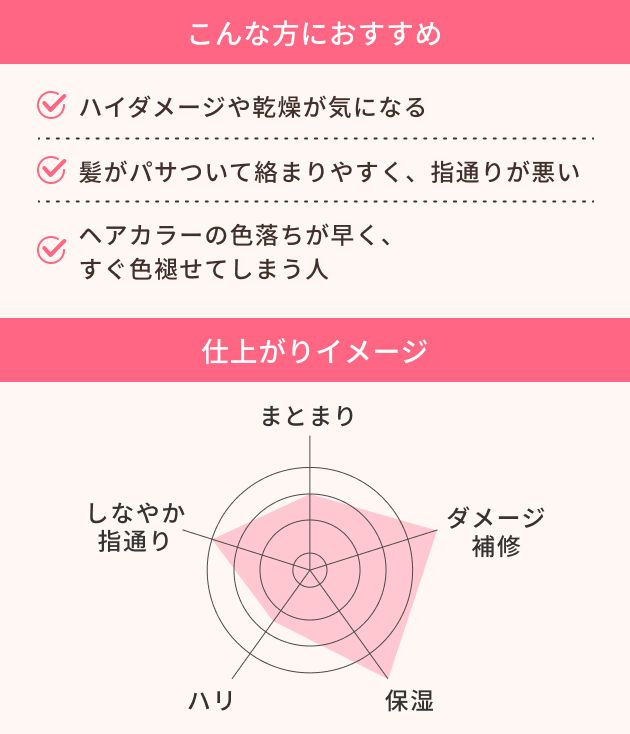 リペアブースターヘアマスクのタイプ 1
