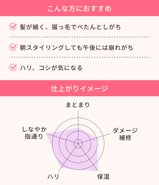 リペアブースターヘアマスクのタイプ 2