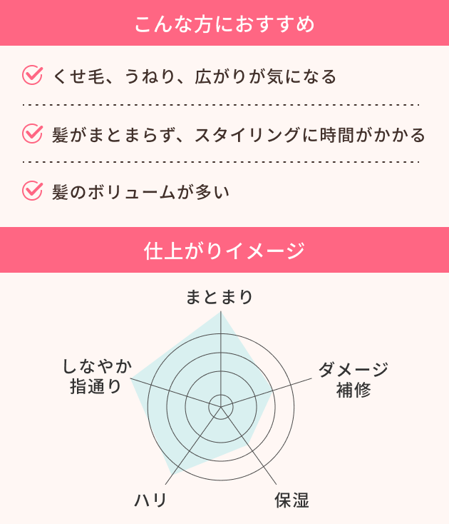 リペアブースターヘアマスクのタイプ 3