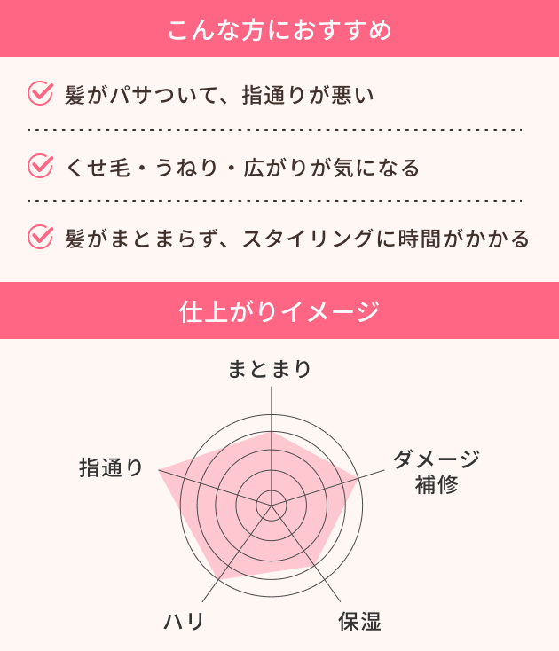 ヘアミルクのタイプ