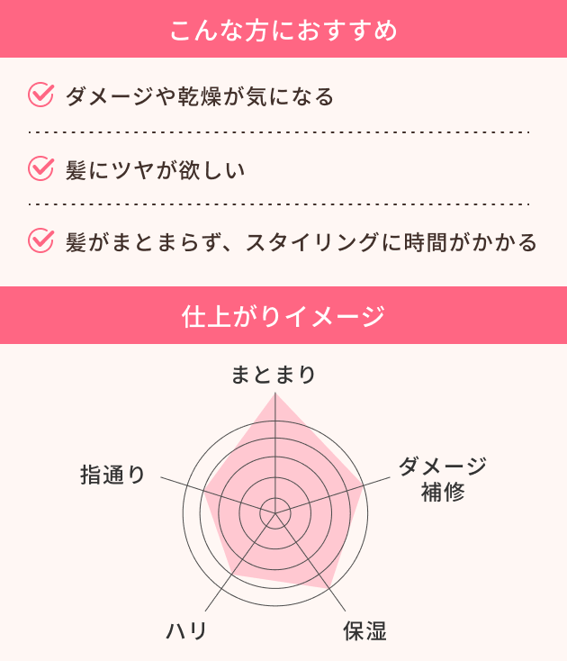 ヘアオイルのタイプ