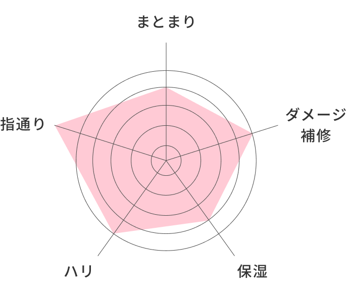 graph_img