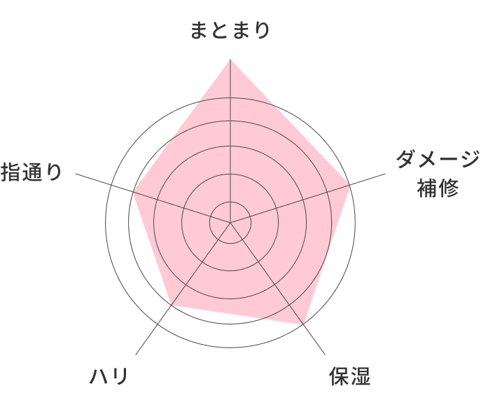 graph_img